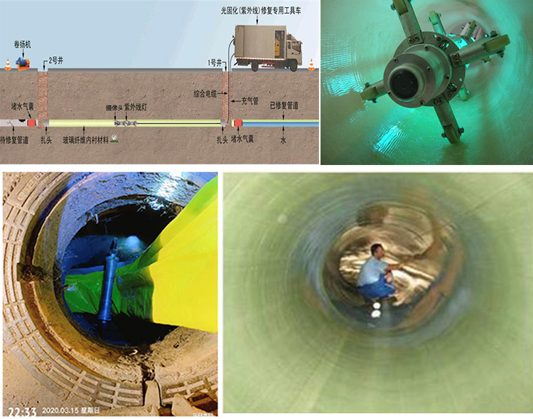 拉孜UV-CIPP内衬修复