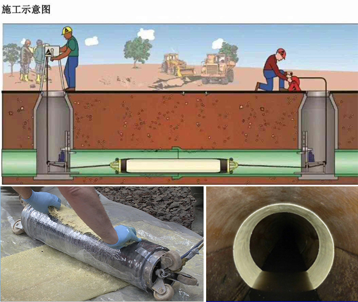 拉孜管道局部点状修复